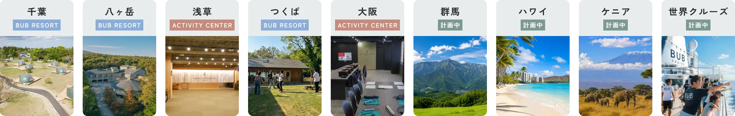 BUBの拠点ロードマップ